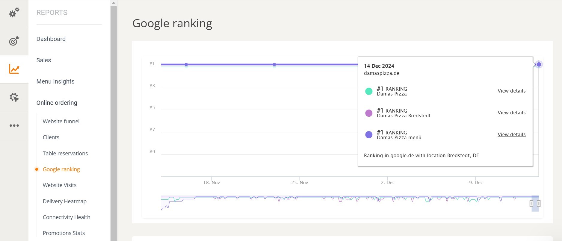 damas google rank