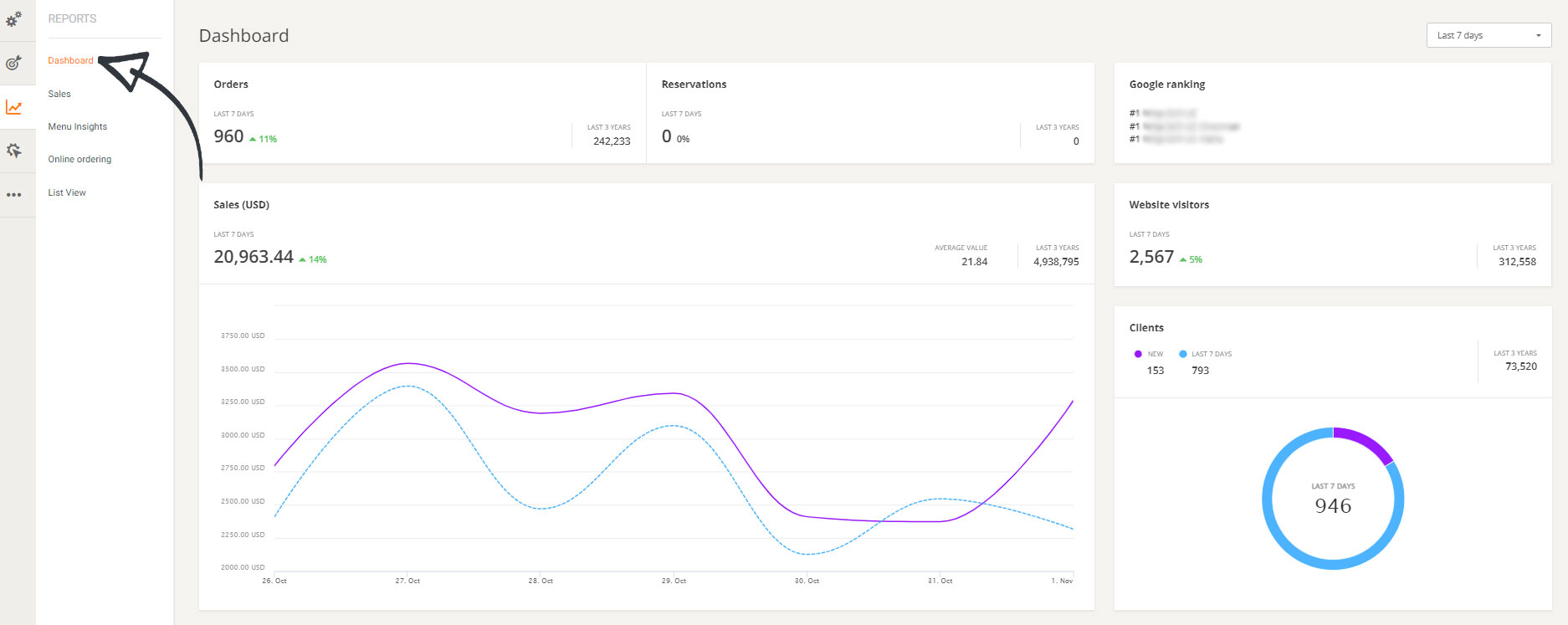 restaurant admin dashboard