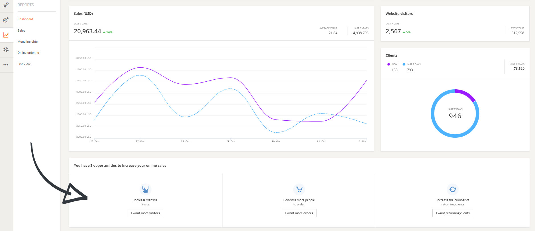 restaurant analytics software