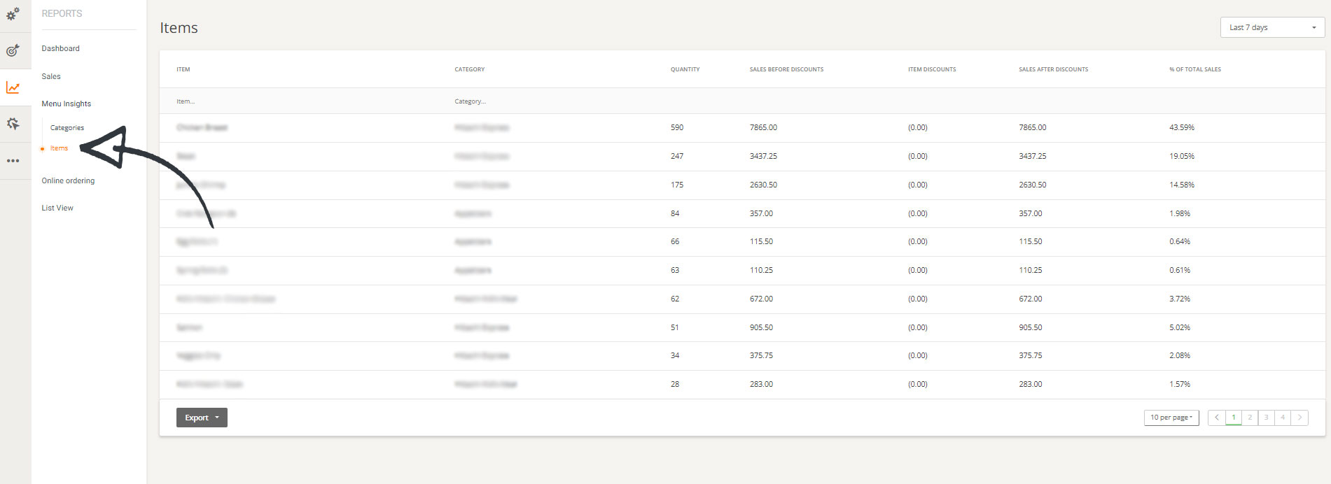 restaurant menu items