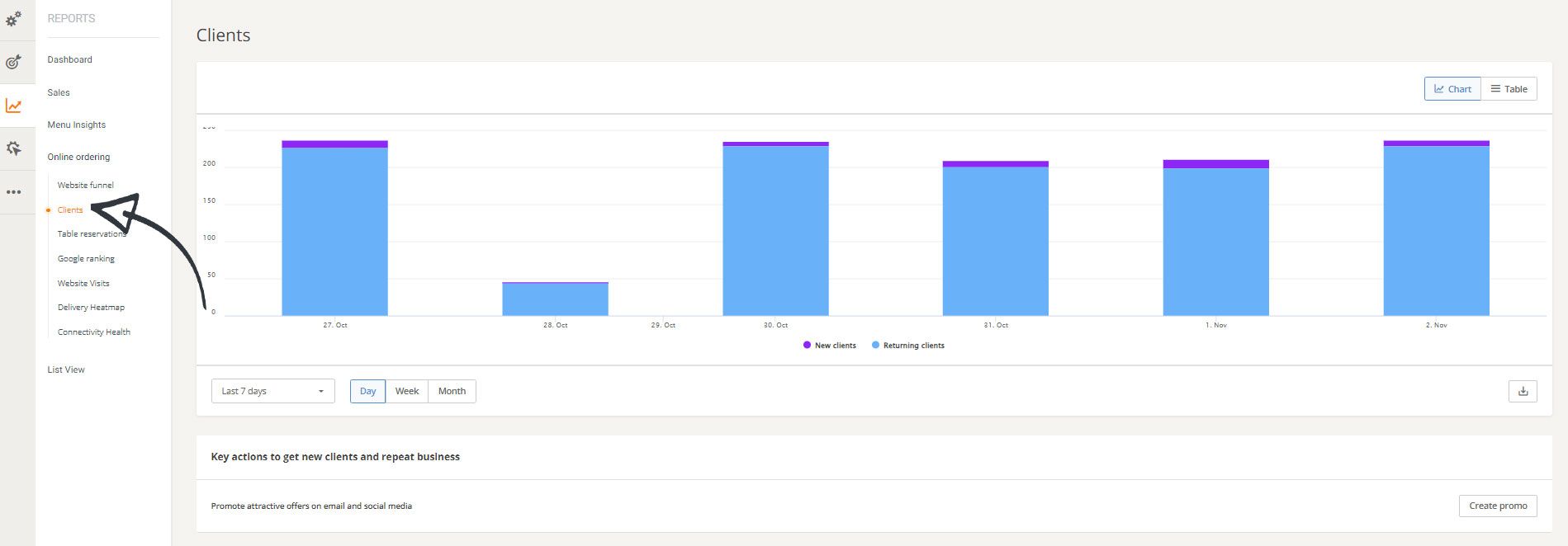 restaurant client data