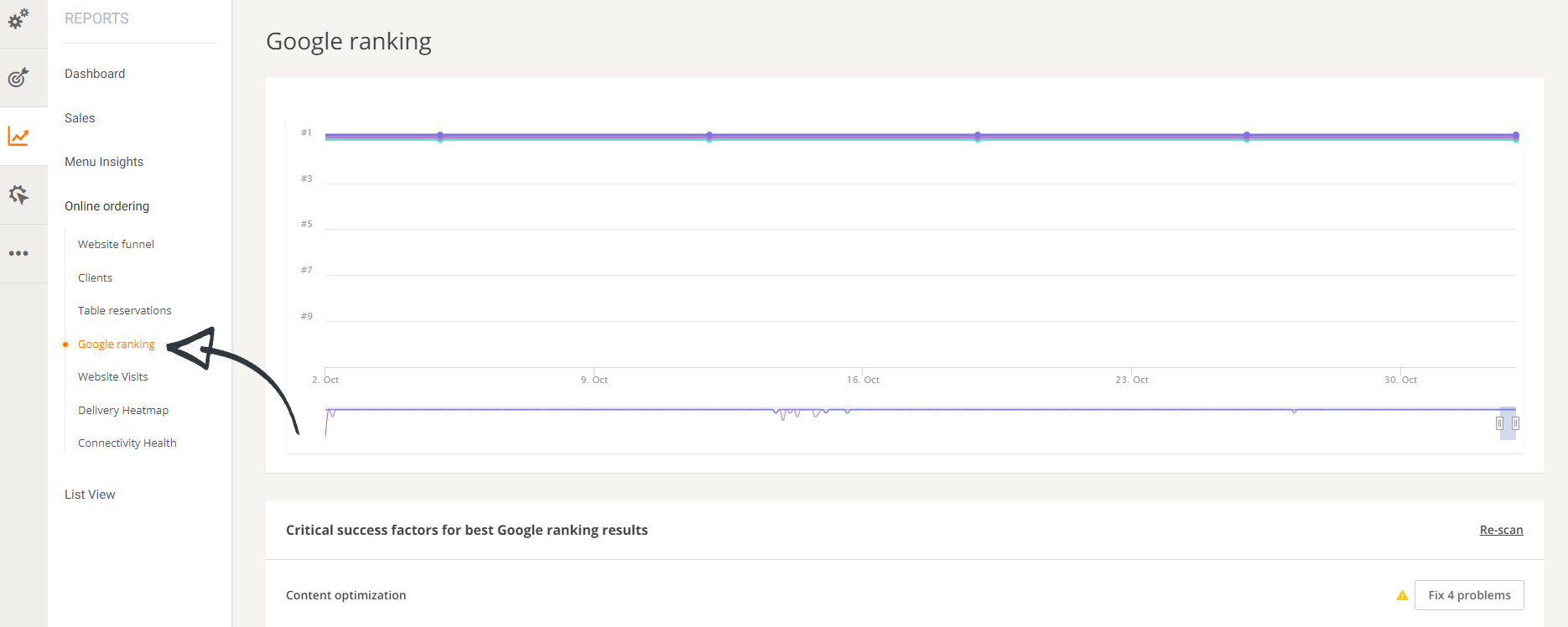 restaurant google ranking