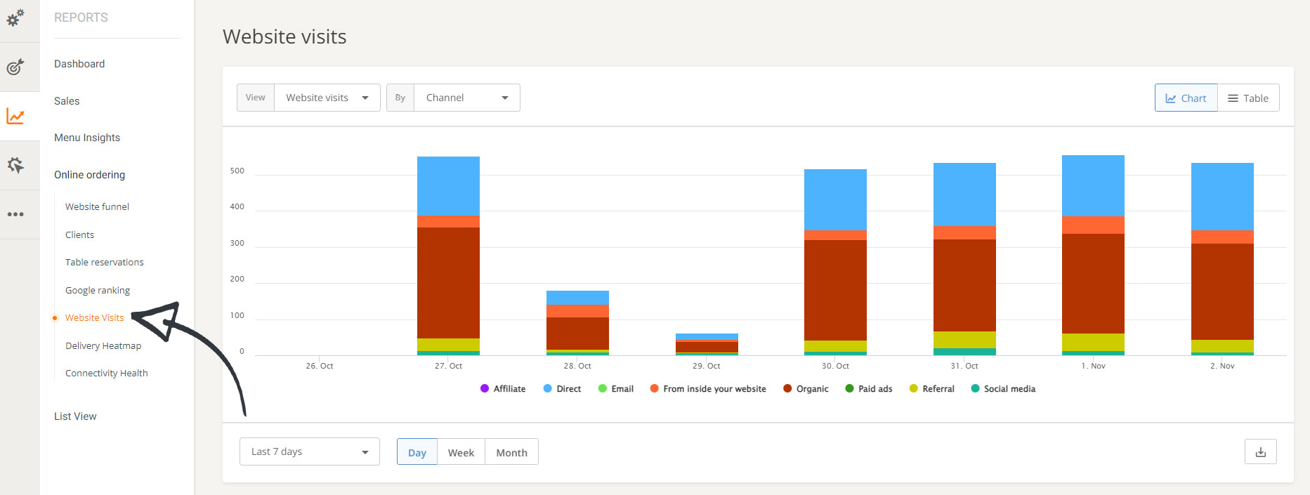 restaurant website visits