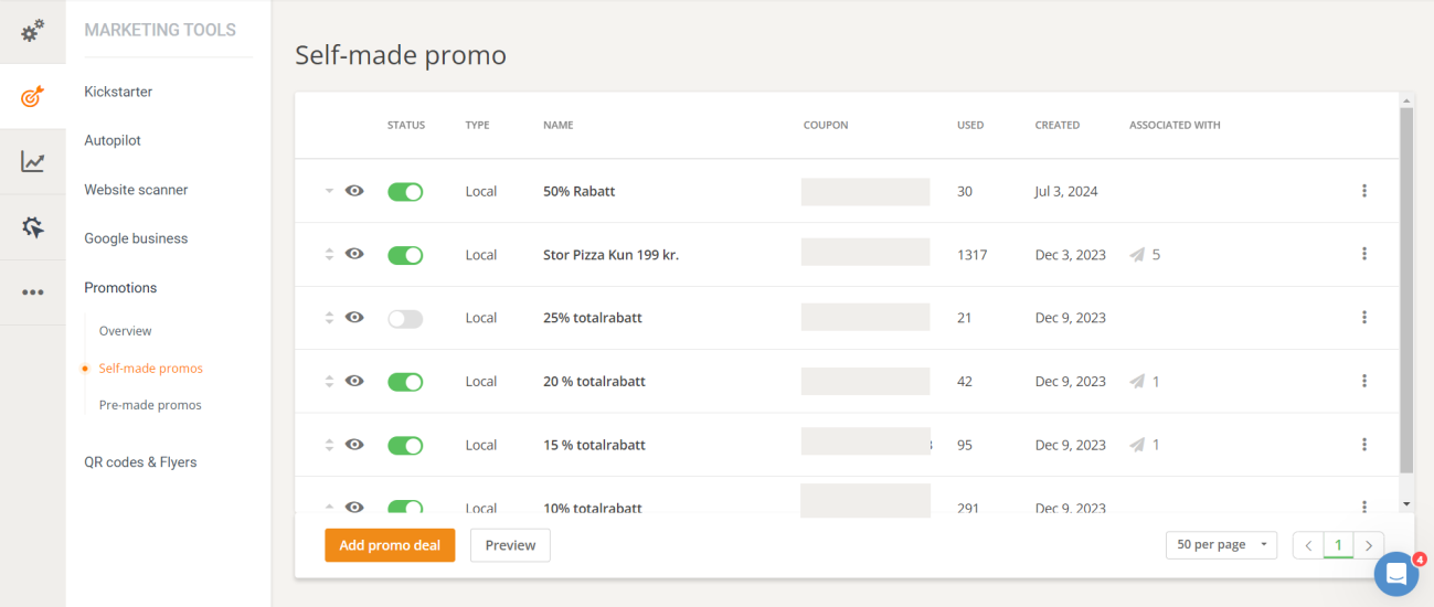 amigos pizza success story