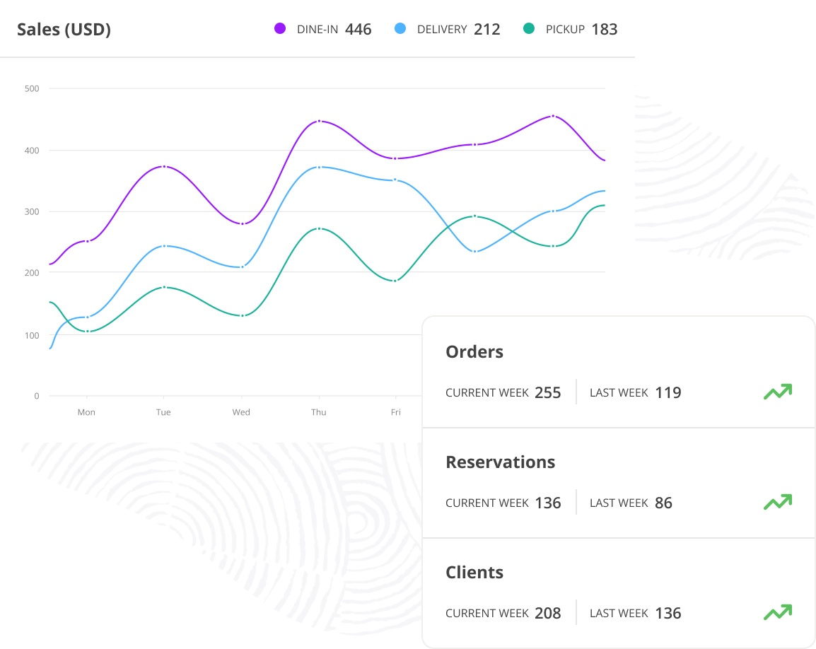 loss prevention in restaurants