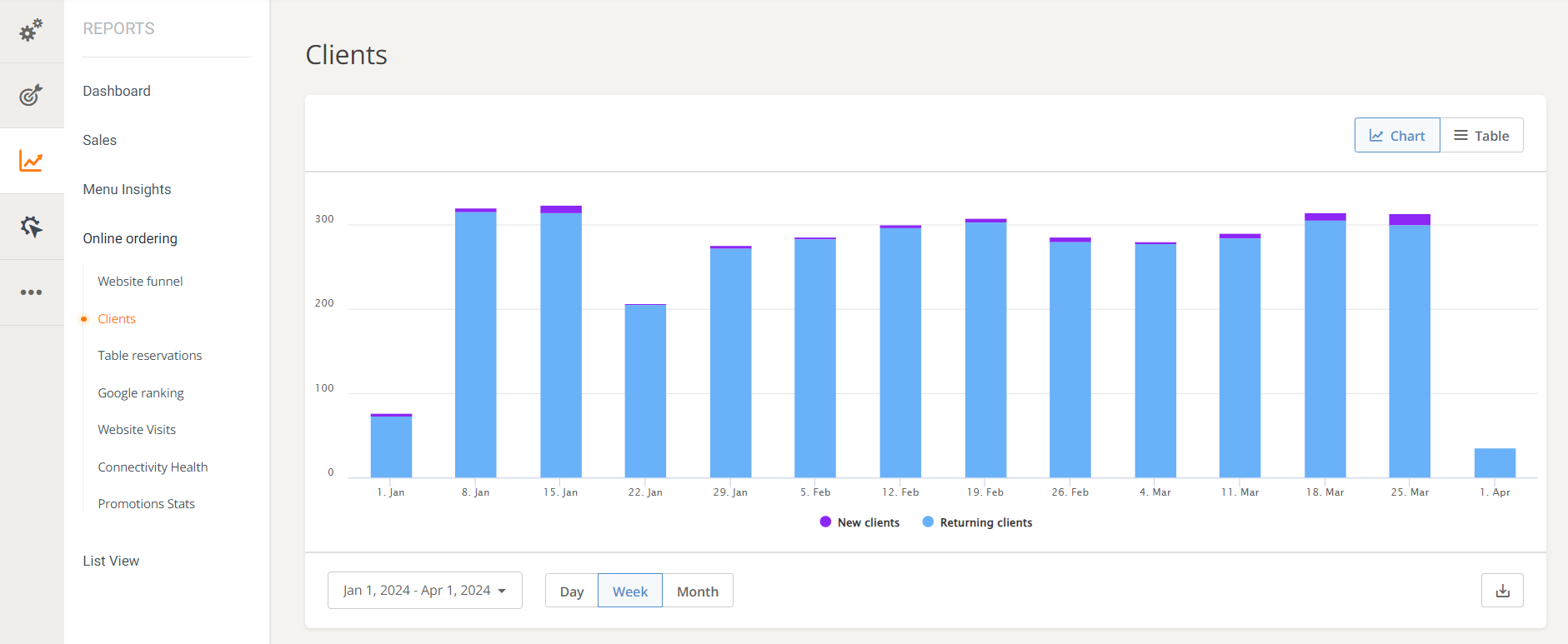 coffee island report