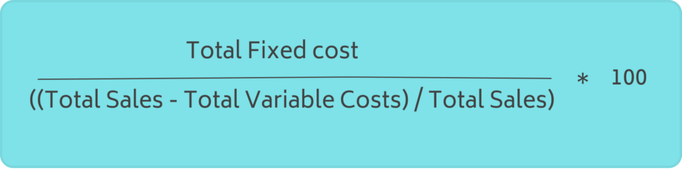 restaurant breakeven point