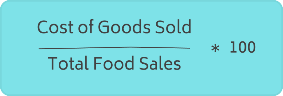 restaurant food cost percentage