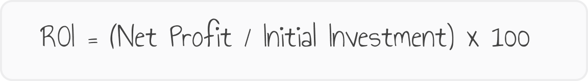 restaurant return on investment