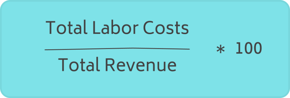 restaurant labor cost percentage