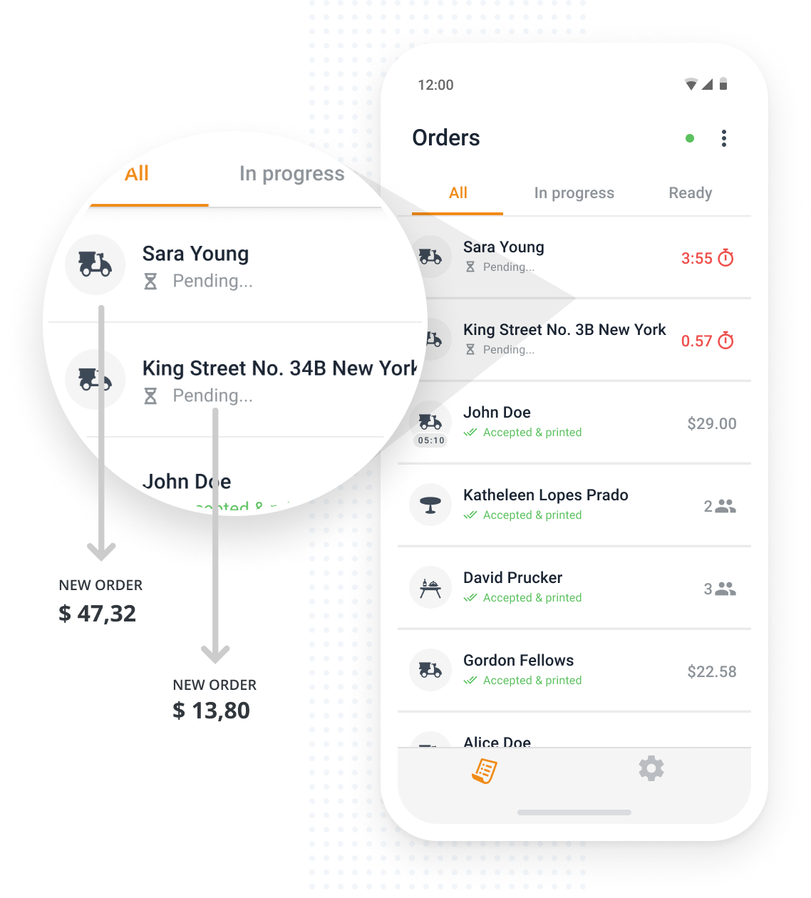 objectives of online food ordering system