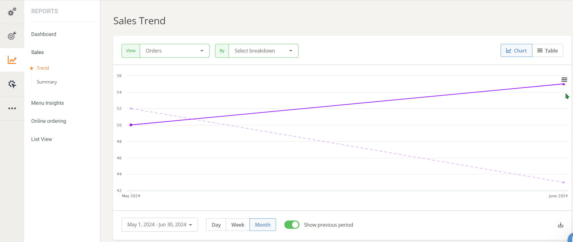 Korean Food Stories reports