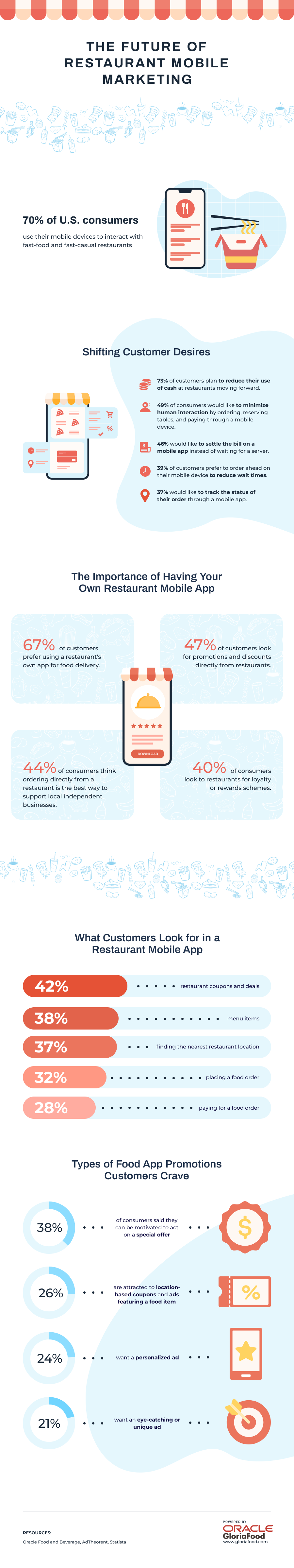 restaurant mobile marketing